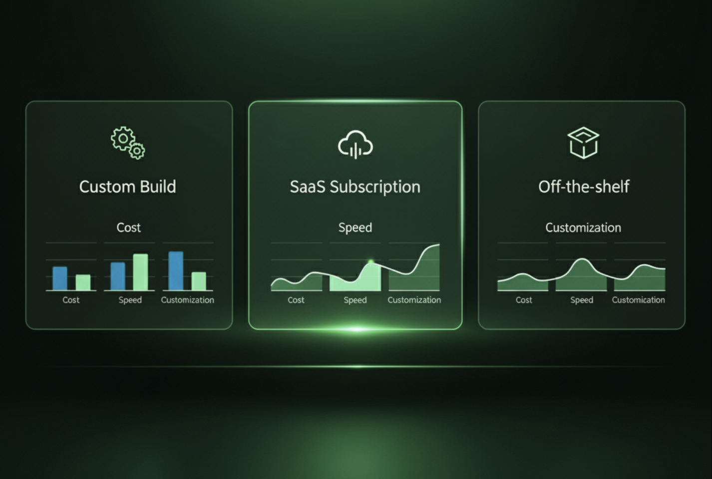 Lựa chọn phần mềm cho doanh nghiệp hiện đại - Phân tích giữa giải pháp tùy chỉnh, thuê bao và có sẵn